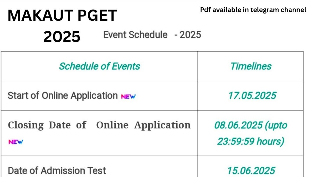 MAKAUT PGET 2025 application has been started|Apply Online| Registration started