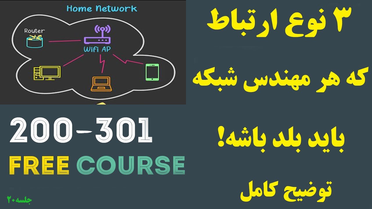قبل از شروع CCNA این ۳ نوع ارتباط رو بشناس