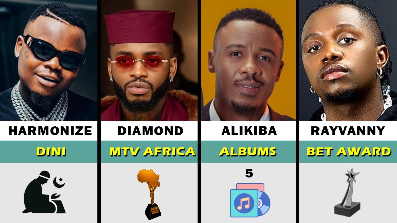 DIAMOND PLATNUMS vs ALIKIBA vs HARMONIZE vs RAYVANNY | BONGO FLAVA LEGENDS