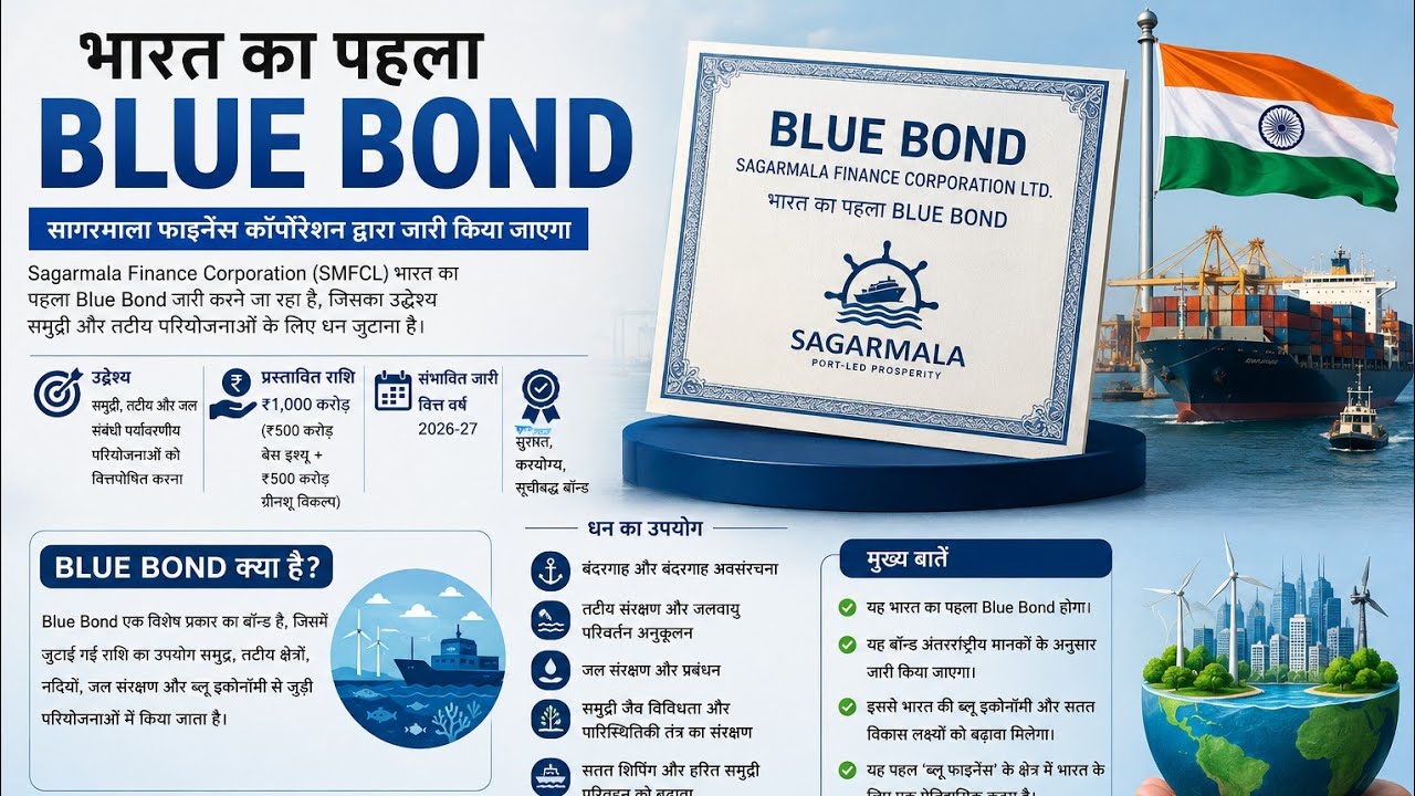 भारत का पहला ब्लू बॉन्ड |India's first blue bond #bond #share #india 