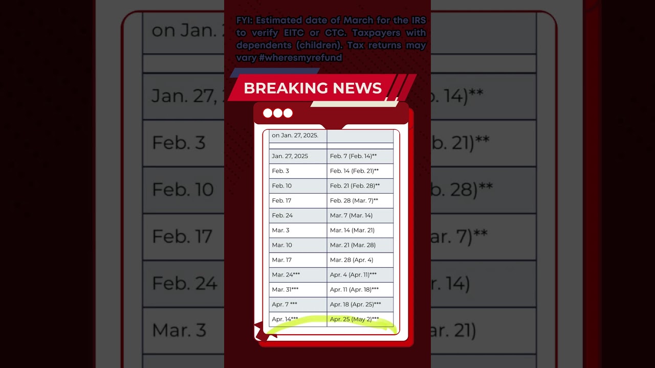 BREAKING NEWS About 2025 IRS Tax Return Dates