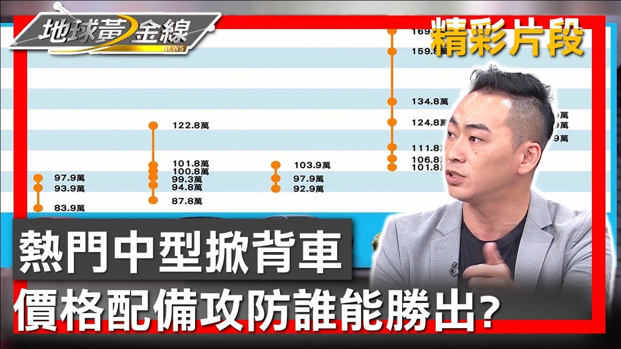 熱門中型掀背車 價格配備攻防誰能勝出? 地球黃金線 20230615 (4/4)