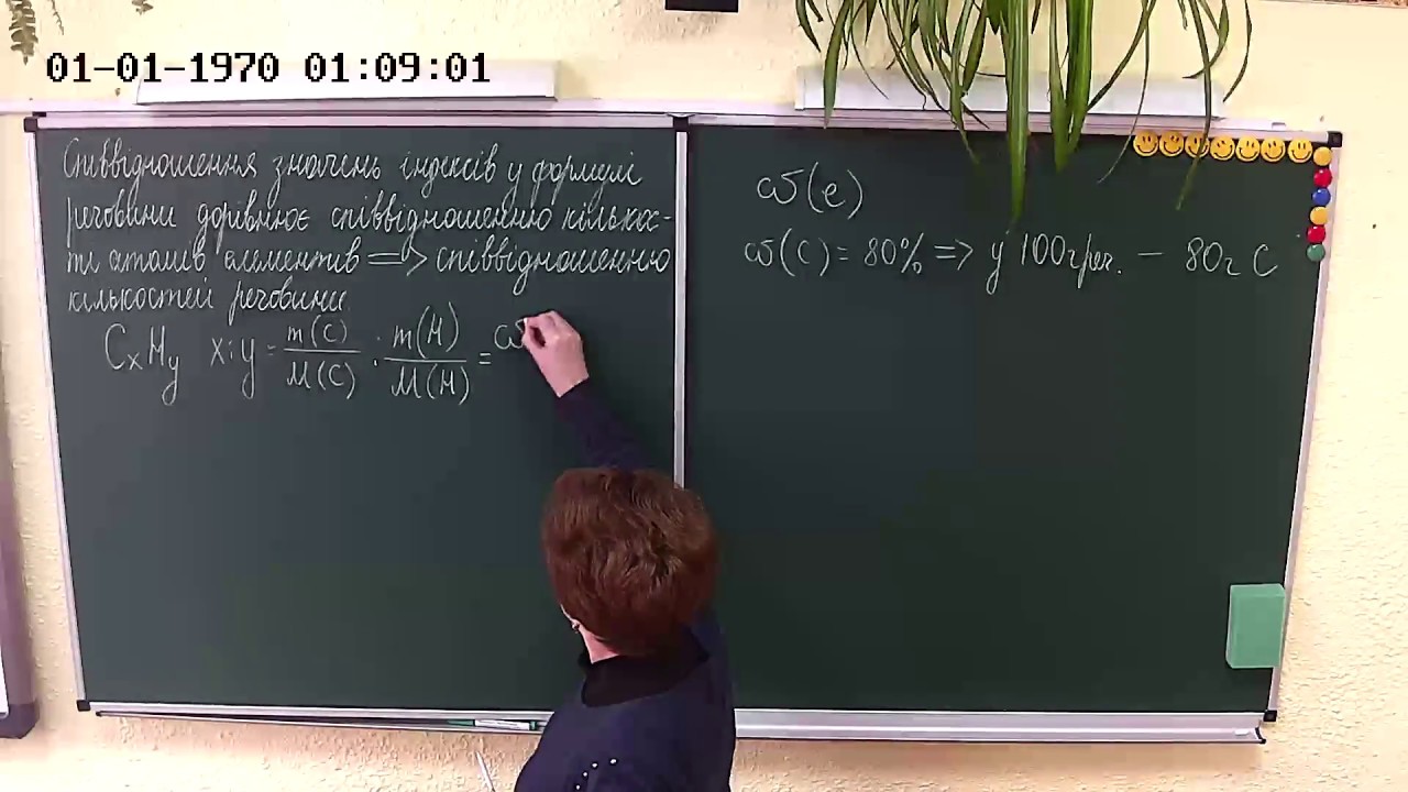 9 клас. Виведення формули вуглеводню за масовими частками елементів