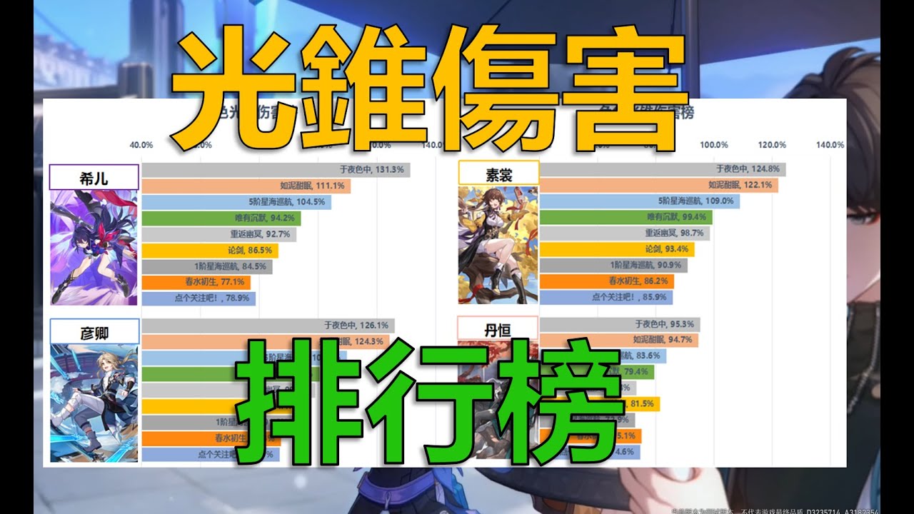 【星穹鐵道】光錐傷害排行榜，解決你光錐選擇問題【巡獵篇】