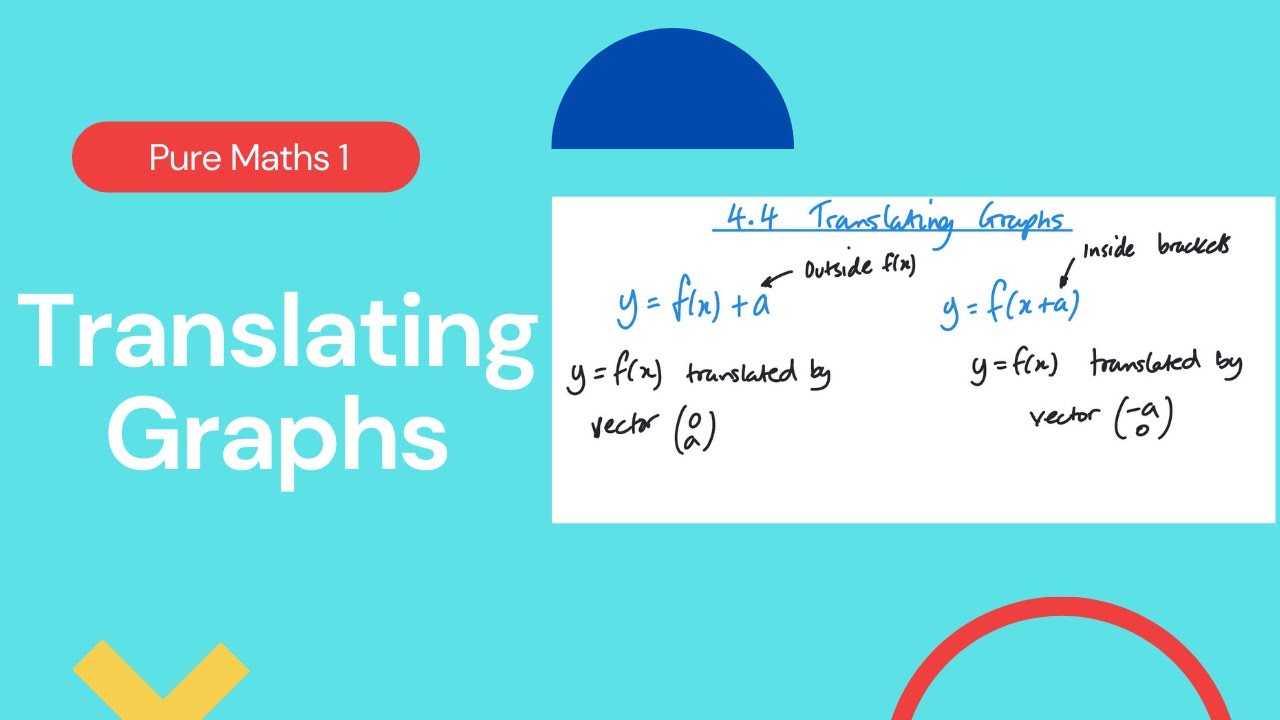Translating Graphs (Edexcel IAL P1 4.4)