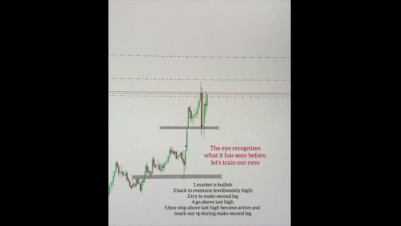 #dowjones #trading #tradingstrategy #forex #forextrading #forextrader #ترید #stockmarket #trader
