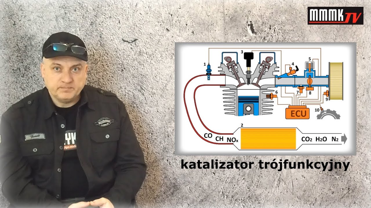 Katalizator w silniku benzynowym