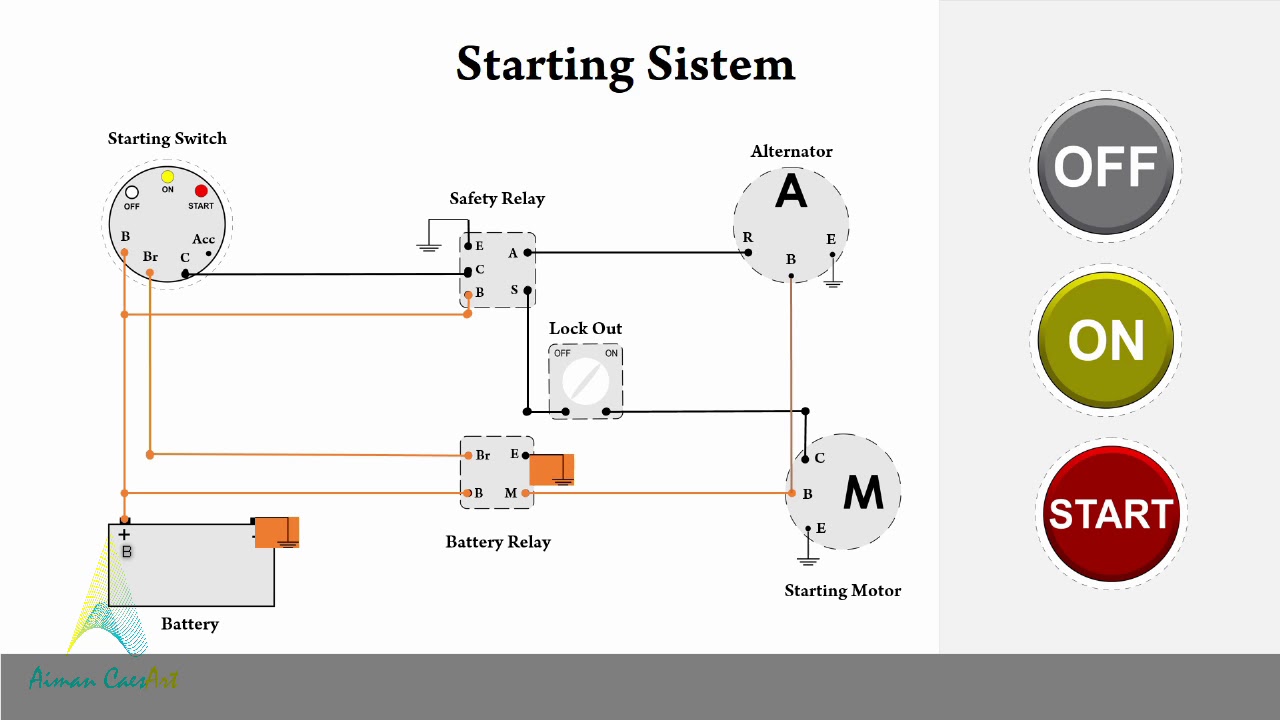 Starting Sistem pada alat berat | Komatsu dan optional