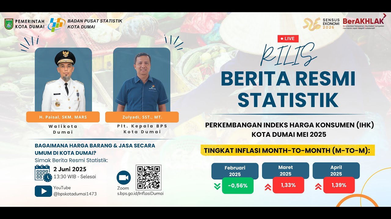 Rilis Berita Resmi Statistik Inflasi Bulan Mei 2025 BPS Kota Dumai