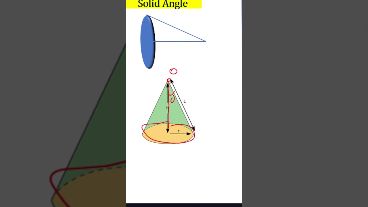 Why Solid Angle of a Disc Matters | Flux & Energy Concept  