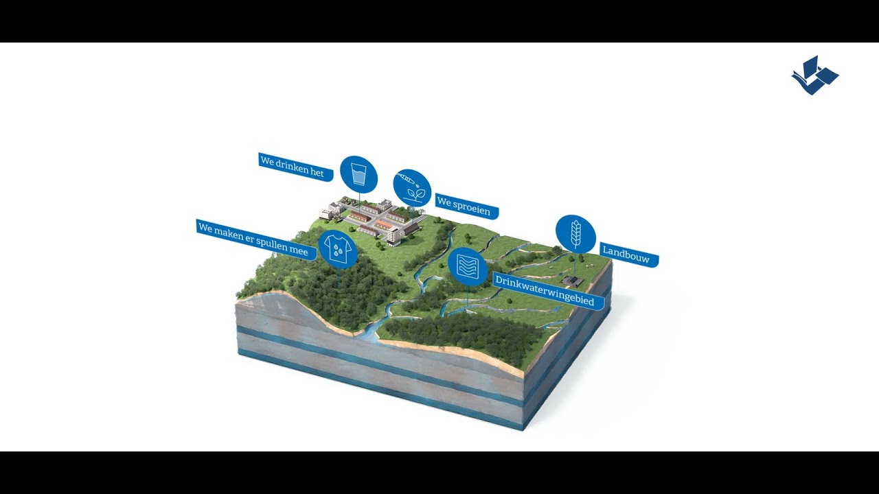 Wat is grondwater? En wat heeft invloed op de grondwaterstand?