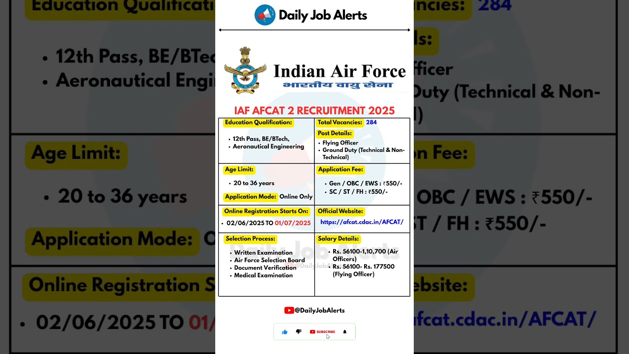 Indian Air Force Recruitment 2025 | New Vacancy 2025 | Daily Job Alerts #shorts