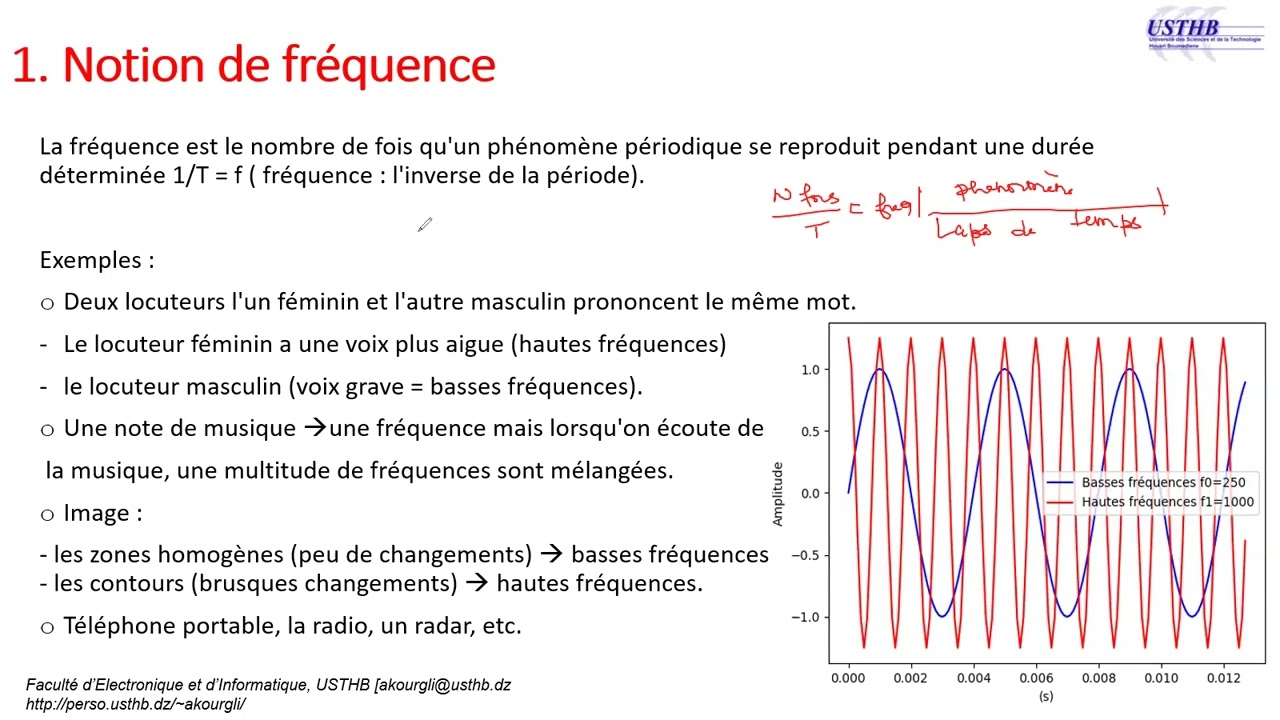 Notion de fréquence - Séries de Fourier - Transformée de Fourier