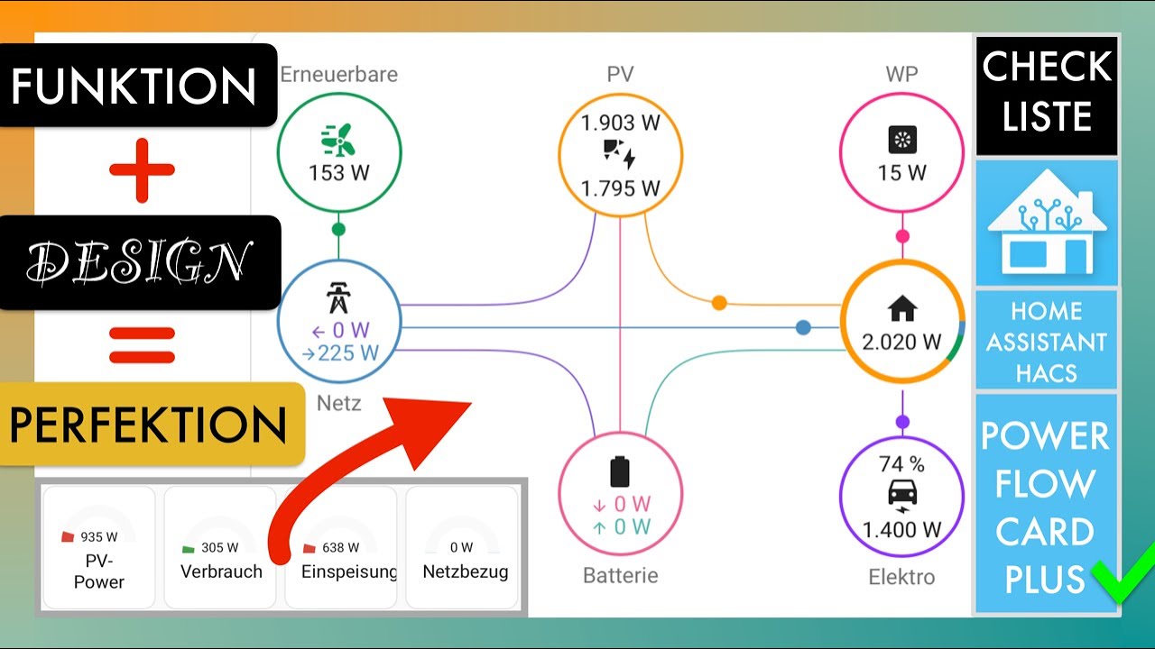 Power Flow Card Plus in Home Assistant - Anleitung