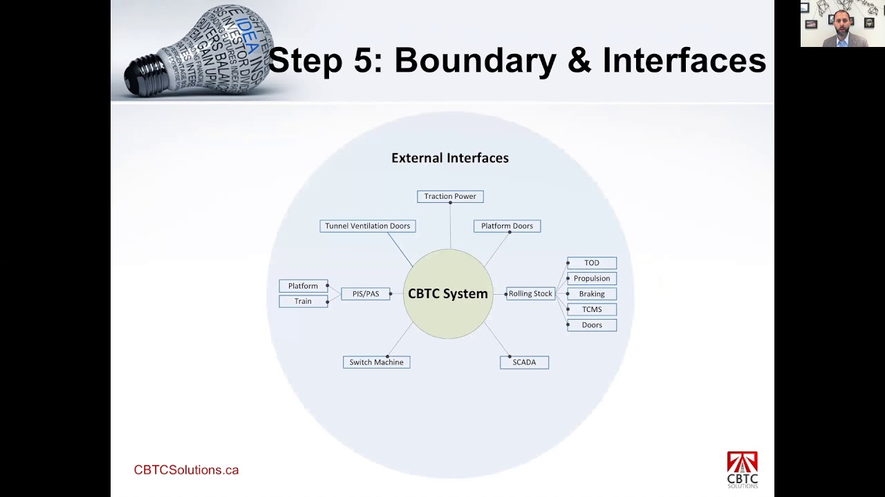 Step 5: Establish System Boundaries & Interfaces