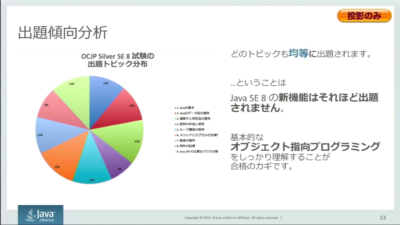 Oracle Certified Java Programmer, Silver SE 8  認定資格試験(1Z0-808)対策ポイント解説セミナー（1）