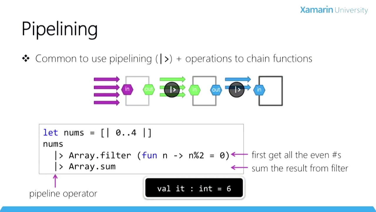 FSC103 - Data Structures in F#