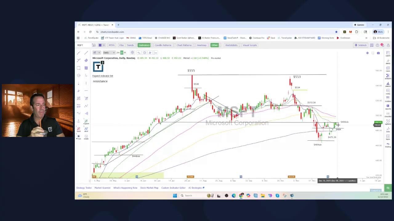 Scott Redler&rsquo;s #630club - LIVE Premarket Stock Update