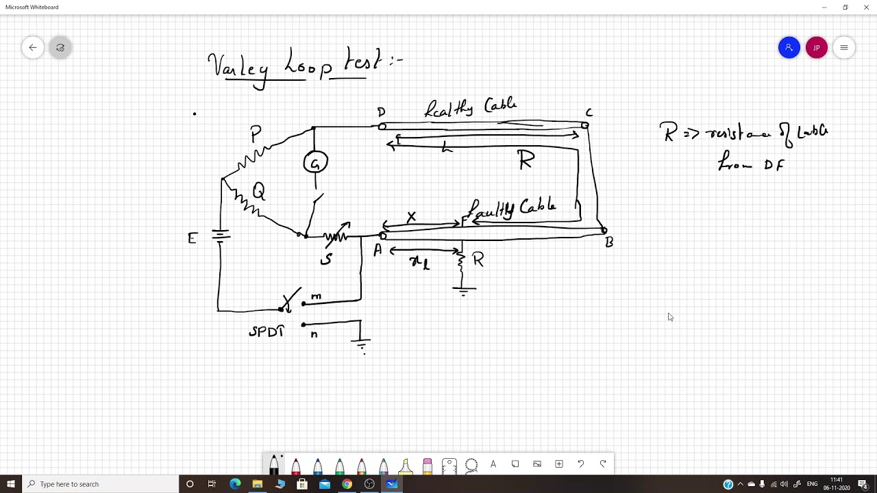 Varley Loop test