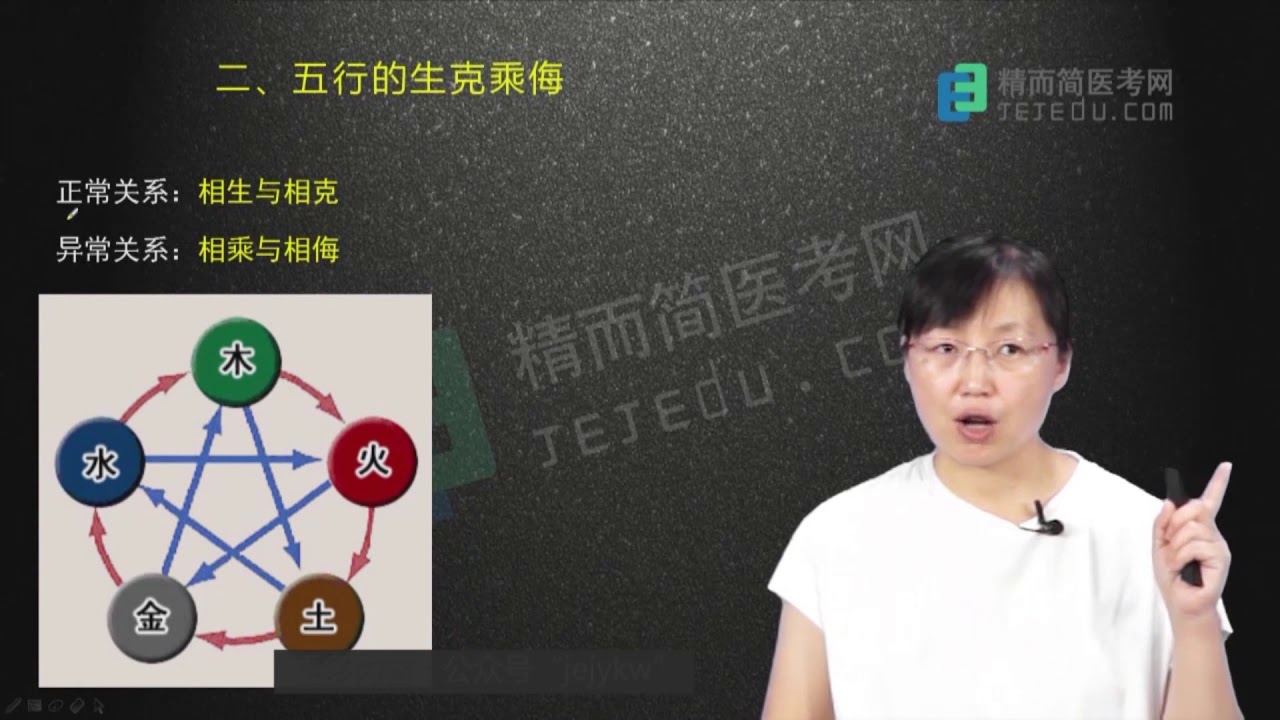 金克木土克水，五行相生相克，如何来诊病治病？
