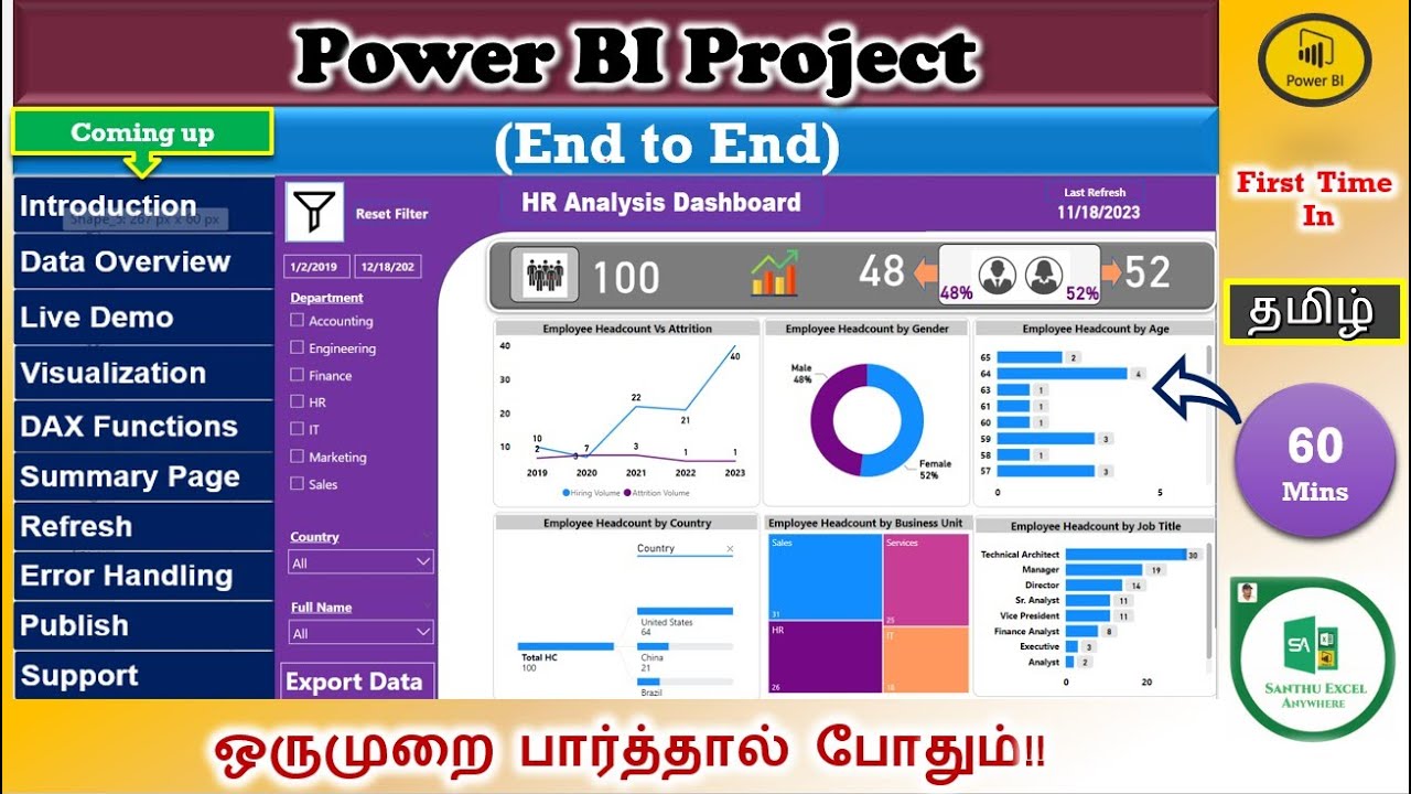 Power BI Project in Tamil - HR Analysis Dashboard | Power BI Realtime Project for Beginners| Santhu|