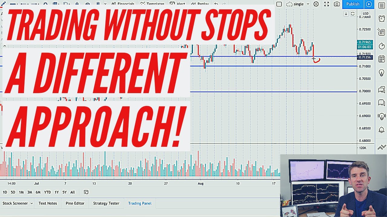 Trading Without Stops  - A Different Approach! ☝️