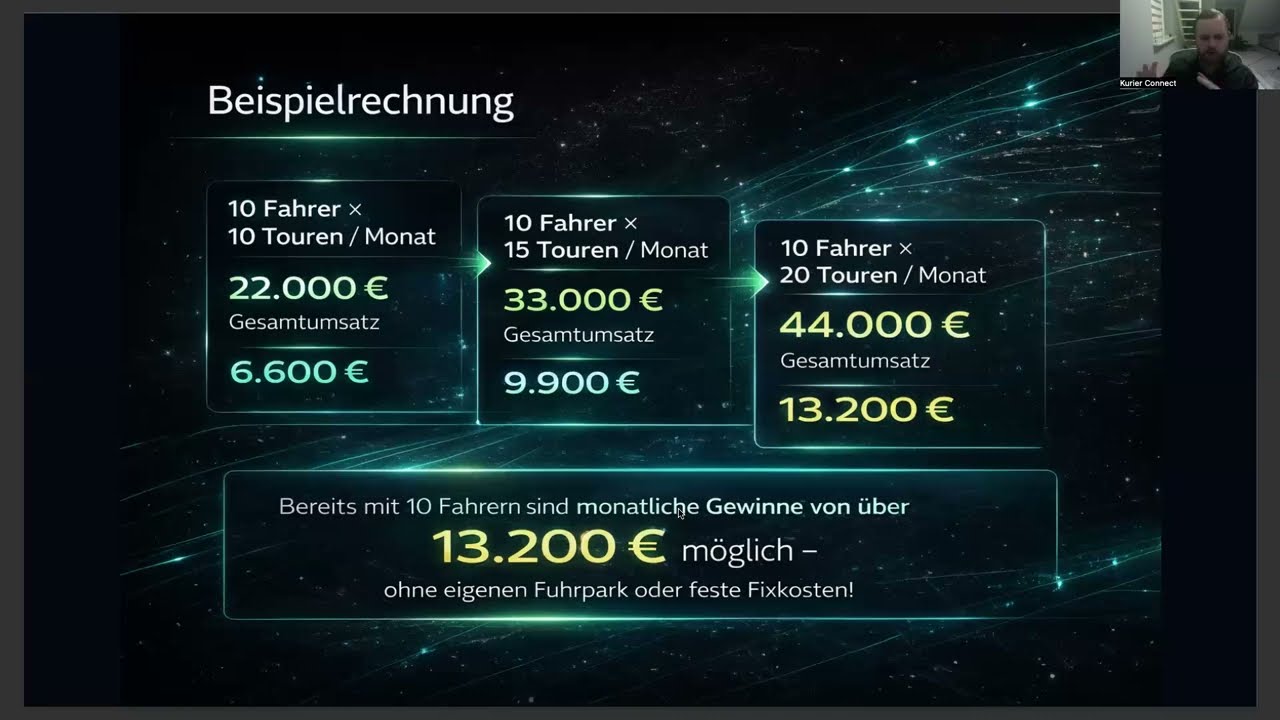 Fahrzeugüberführung mit Team starten 