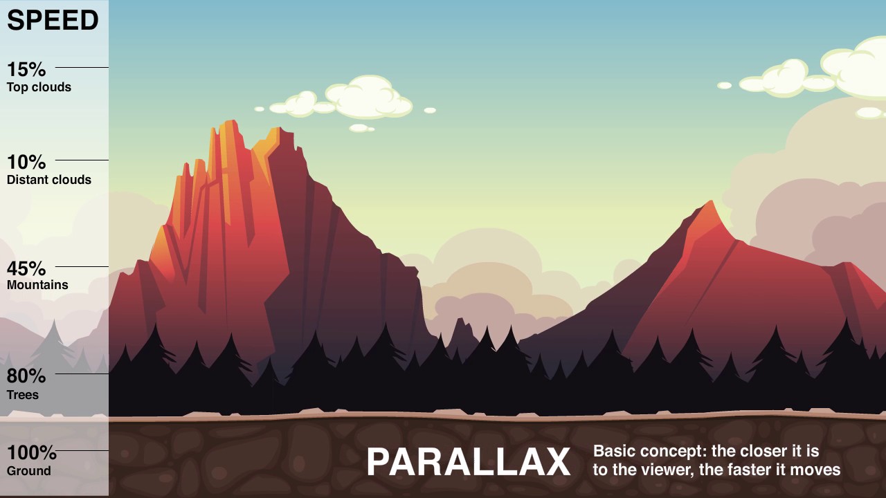 Animate - Parallax Scroll Comparison