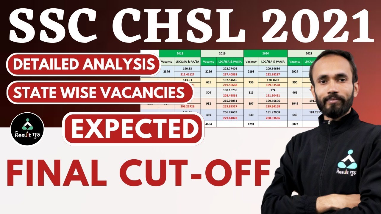 State-wise Detailed Analysis | SSC CHSL 2021 | Final Cut Off | Malik Sir | Result Guru