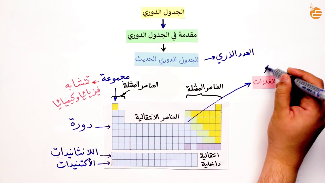 مراجعات عين | الجدول الدوري - ١