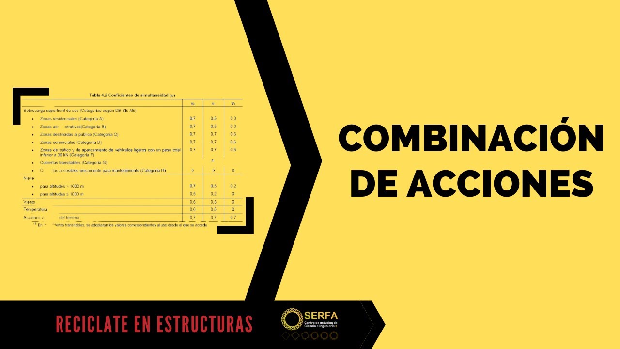 Combinación de acciones. Tipos de cargas de una estructura