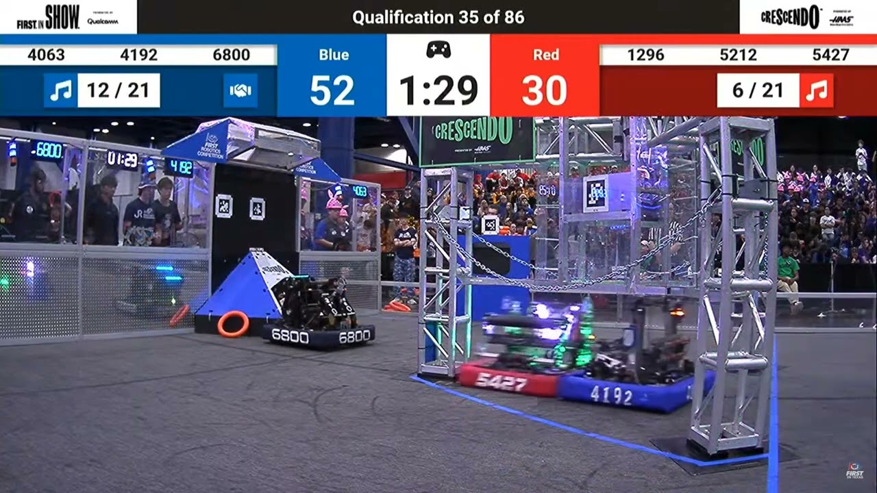 Apollo 2024 Q35: Steel Talons 5427 vs Valor 6800