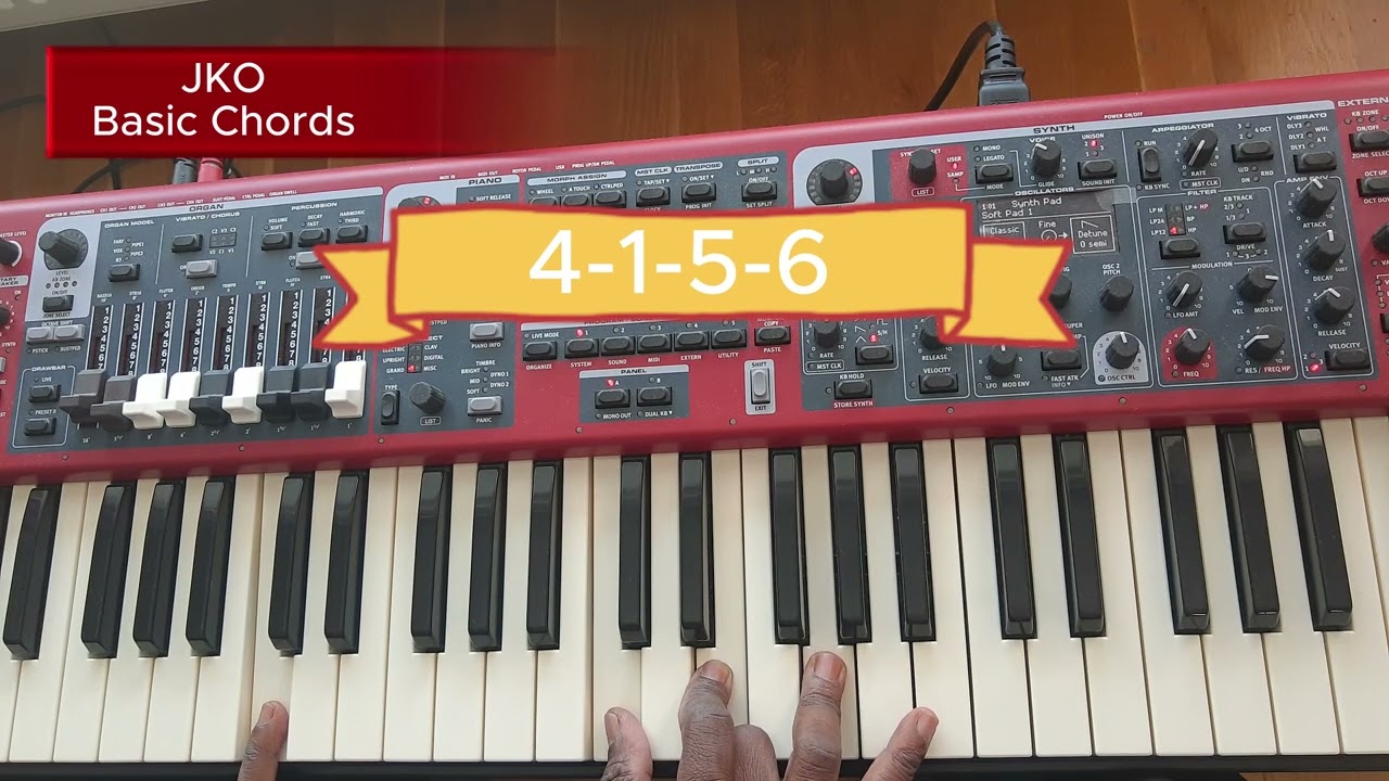 All That Matters by Minister GUC. Key-C