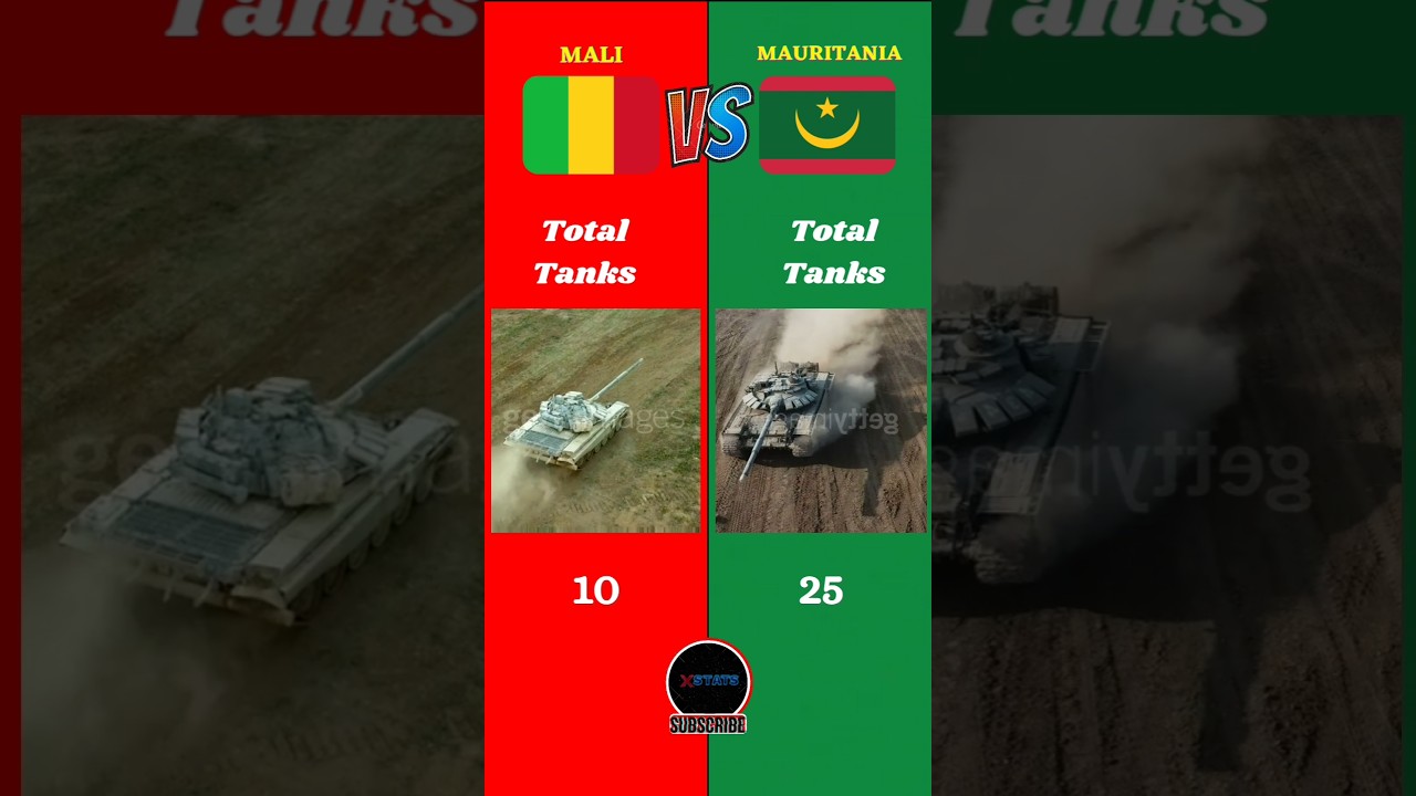Mali Vs Mauritania Military Comparison 2025 || #mali #mauritania #battle #africa