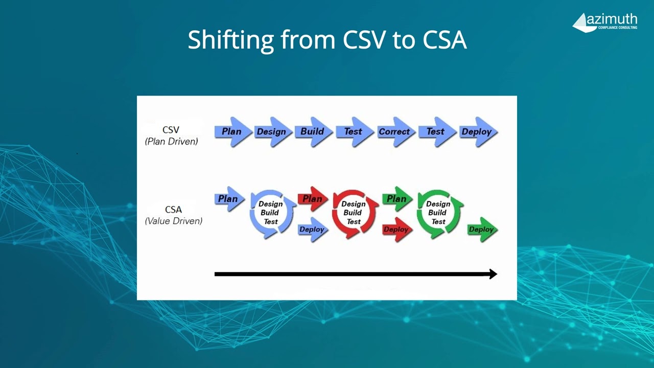 Validation Modernization - An Agile approach to compliance with CSA