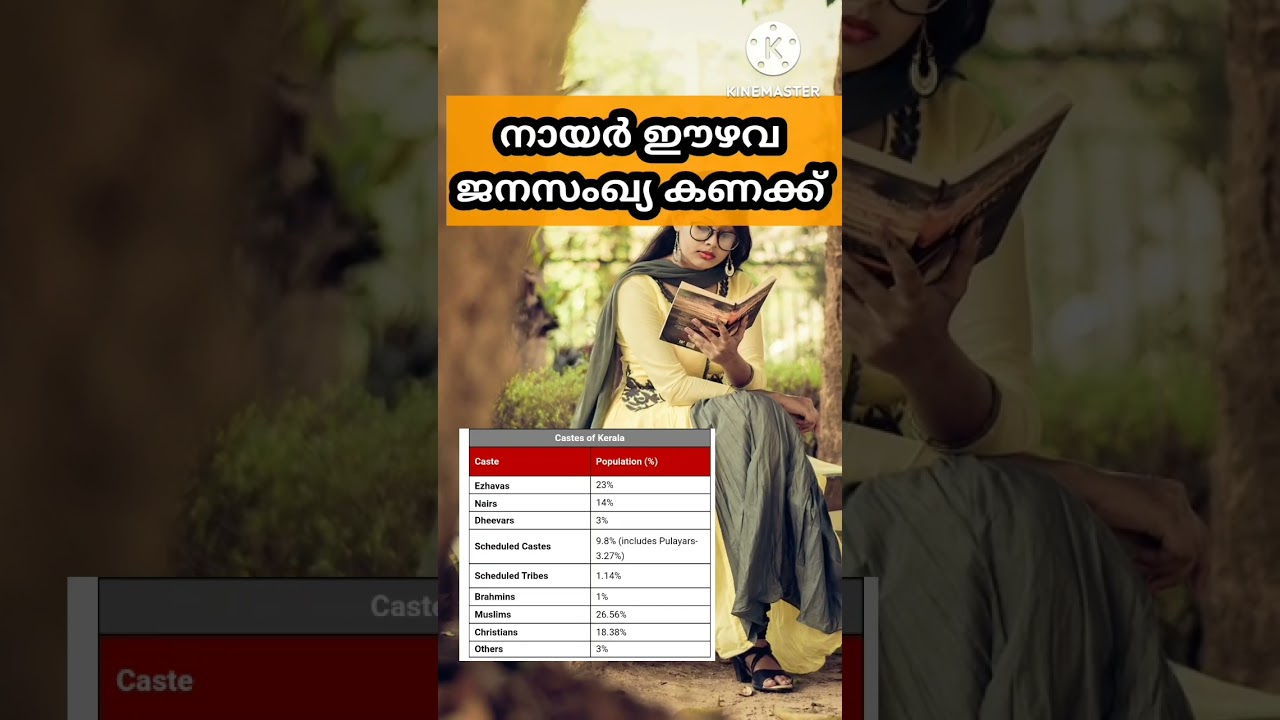 നായർ ഈഴവ ജനസംഖ്യ കണക്ക്#fact