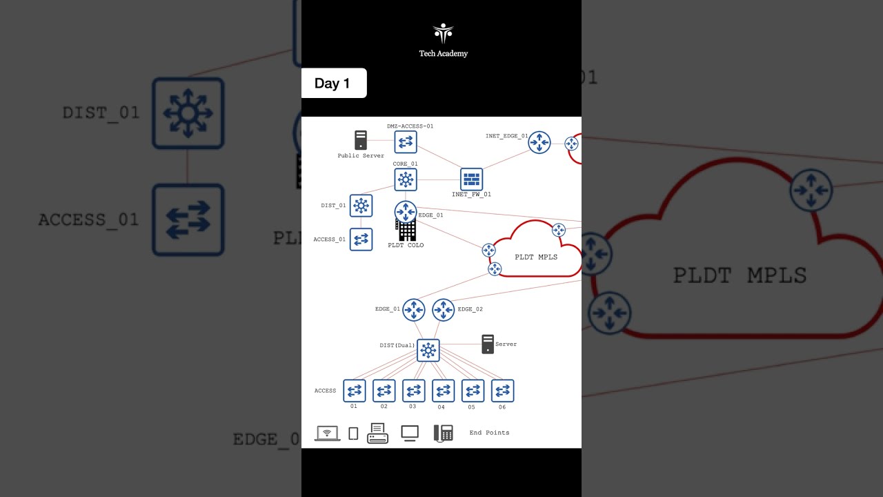 What is a network? | Day 1 of 60 Days of Basic Networking