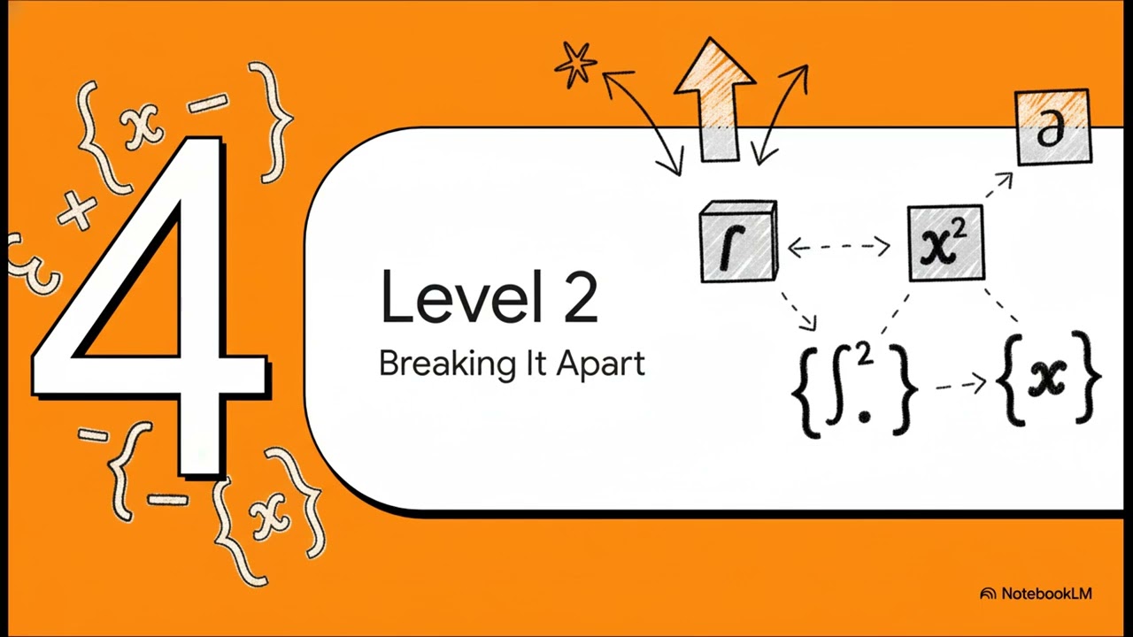 6.2.1 Inverse Laplace Transform