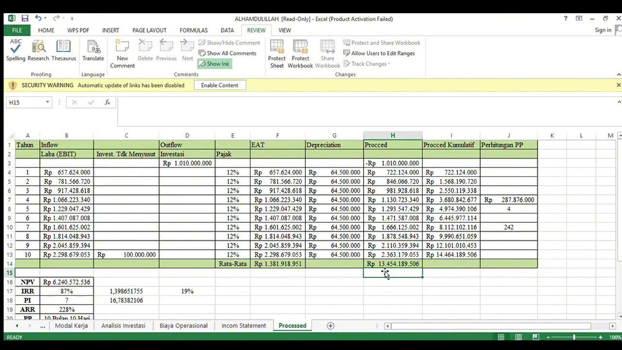 TUTORIAL ANALISIS KELAYAKAN BISNIS MENGGUNAKAN Ms.AXCEL 