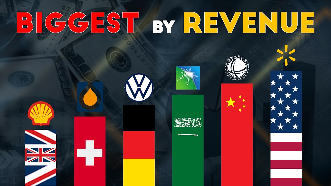 Top 50 Largest Companies in the World by Revenue (2026 Ranking)