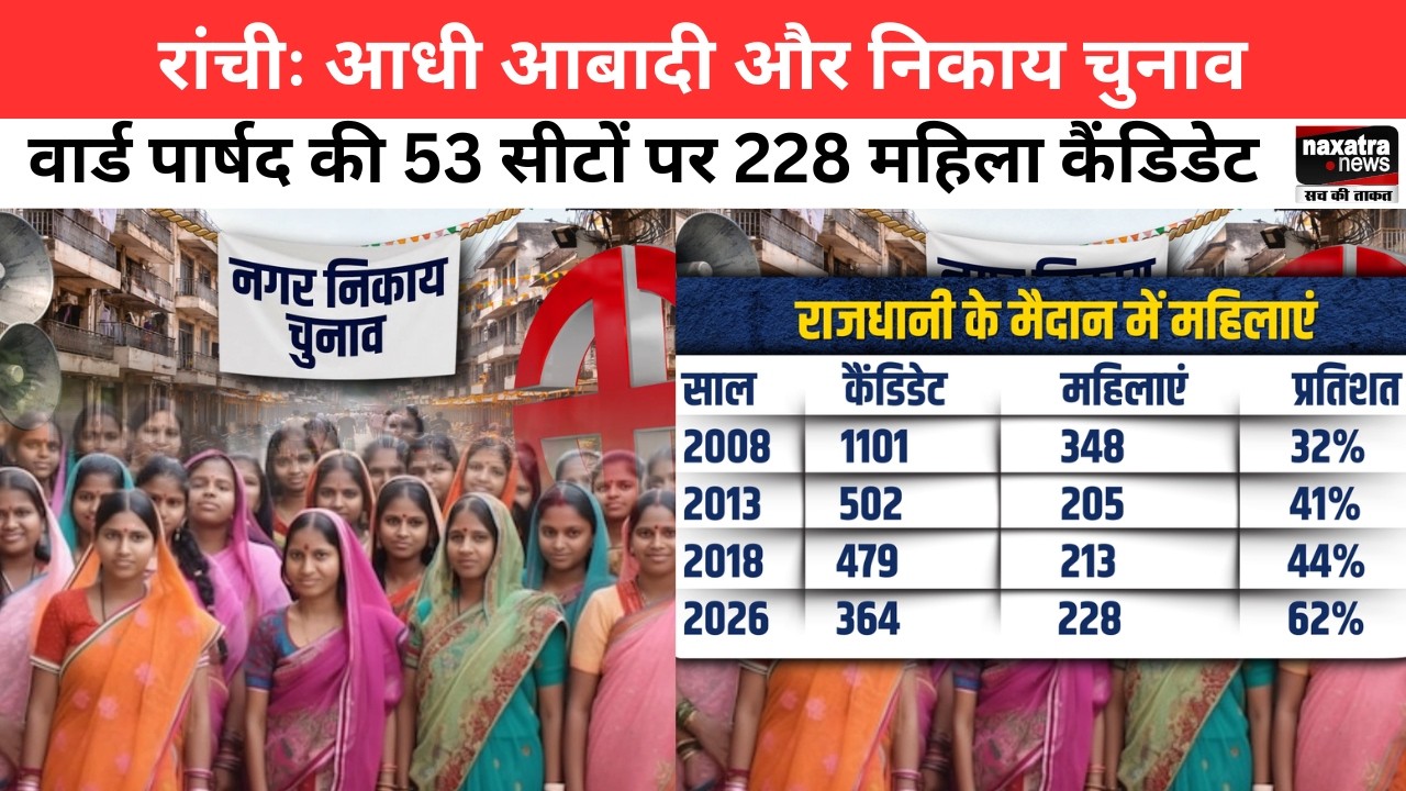 रांचीः वार्ड पार्षद की 53 सीटों पर 228 महिला कैंडिडेट, आधी आबादी और निकाय चुनाव