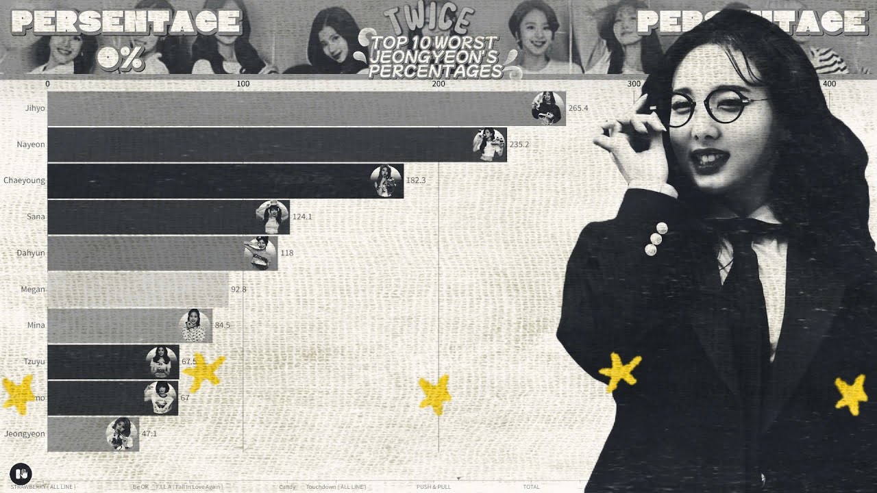 TWICE (트와이스) ~ TOP 10 WORST JEONGYEON'S PERCENTAGES ( LINE DISTRIBUTION )