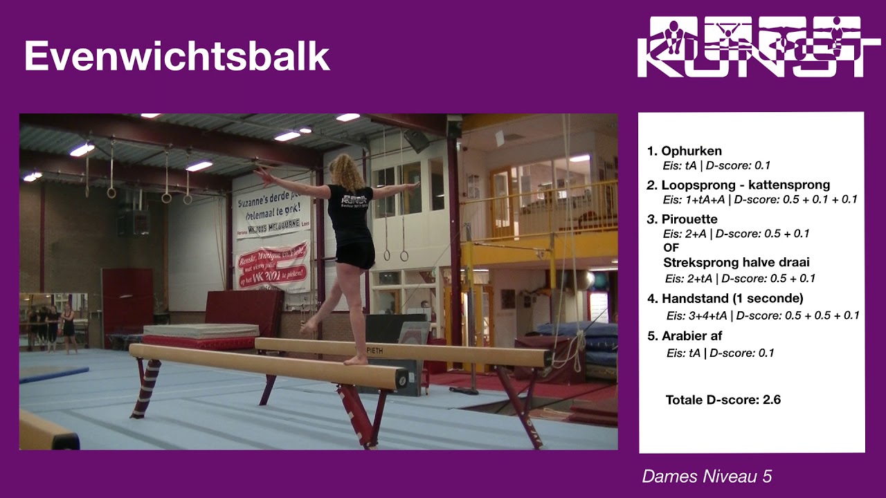 NSTV - Dames Niveau 5