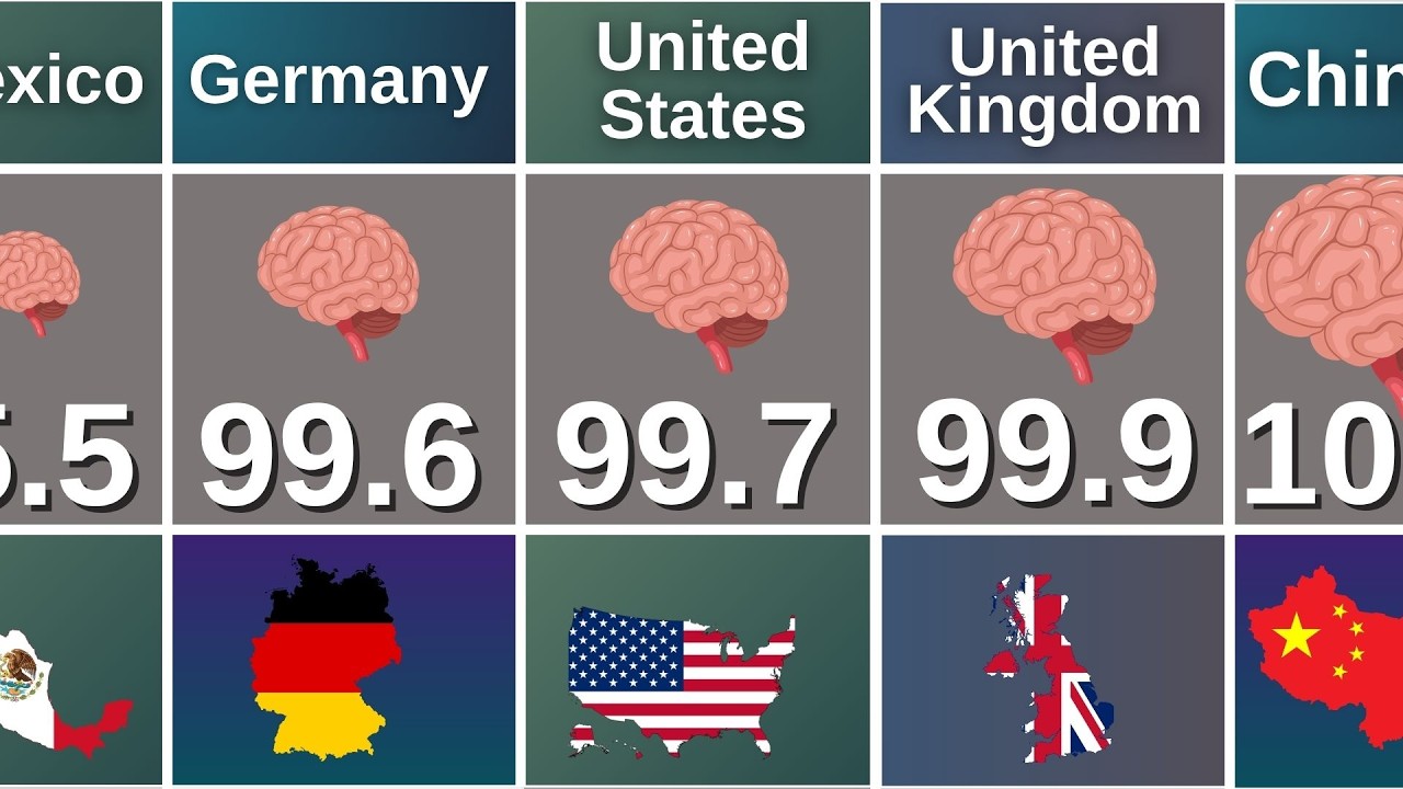 IQ by Country 2025 🧠 Global ranking