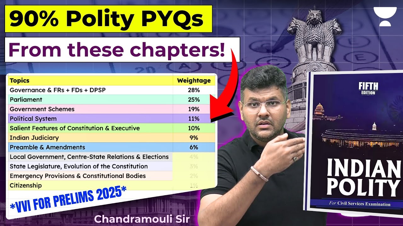 ⚡Micro Strategy⚡ Polity High Priority Topics to beat UPSC Prelims Cut off Marks in 2025