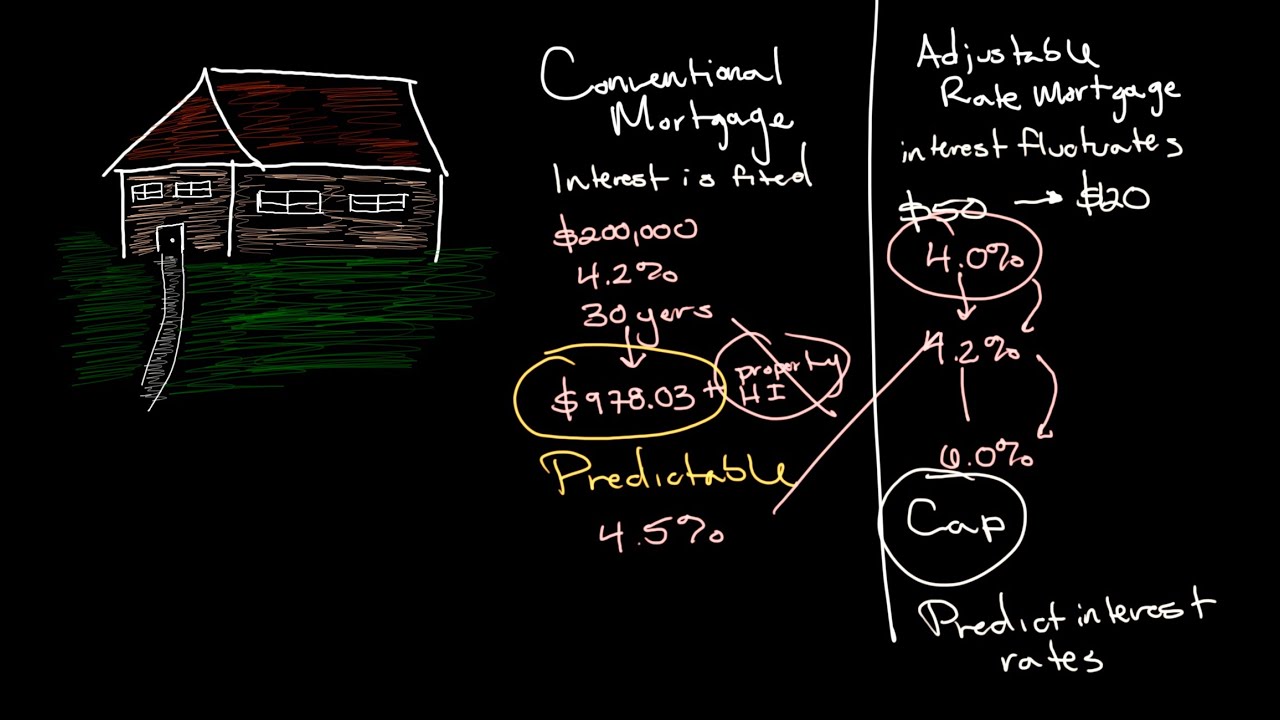 Conventional vs. Adjustable Rate Mortgages Explained | Personal Finance Series