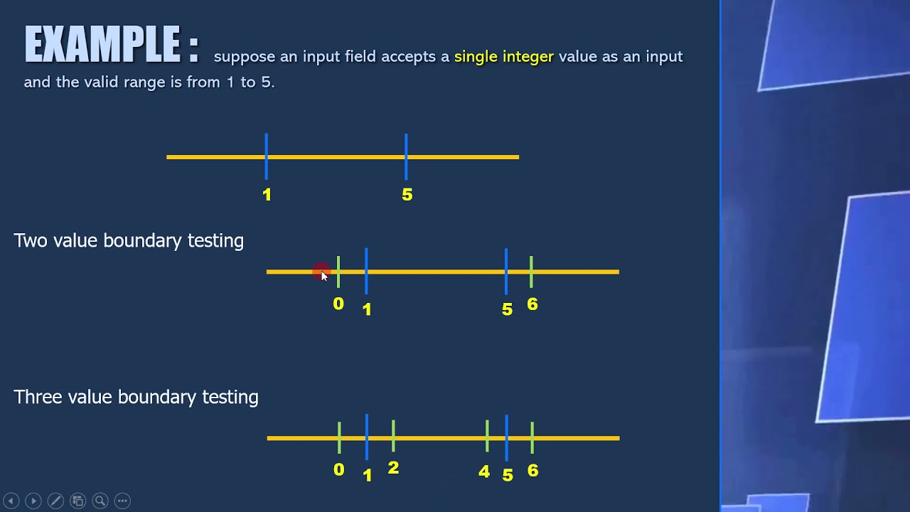 6  Boundary Value Analysis   Definition ISTQB