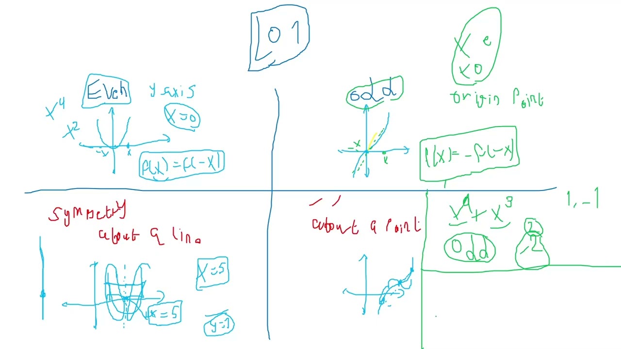 G11 S1 Math Final Revision   Summary + Solving ~3 exams