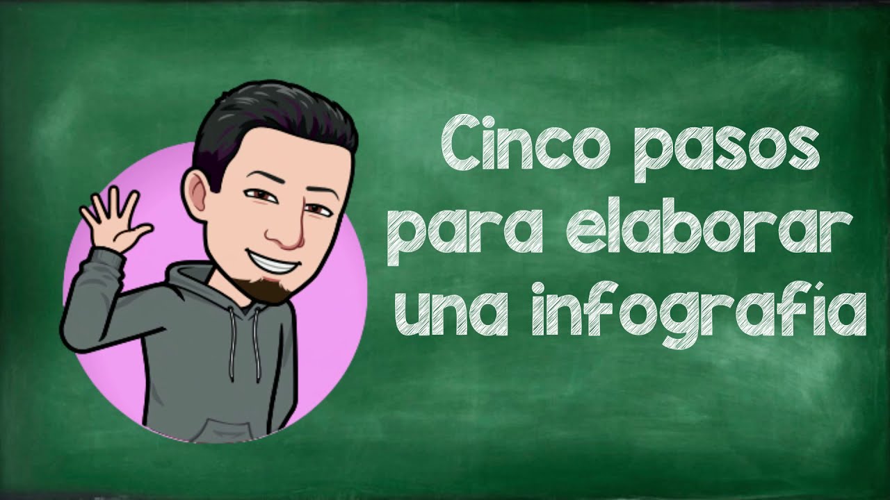 ¿Qué es y cómo hacer una infografía? - Lengua Materna Español - Primer grado