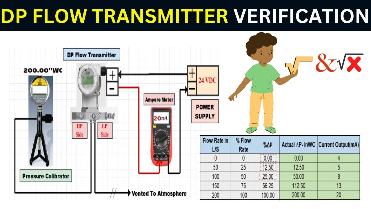 Tutorial for DP Transmitter Verification : With and without Square Root Extractor